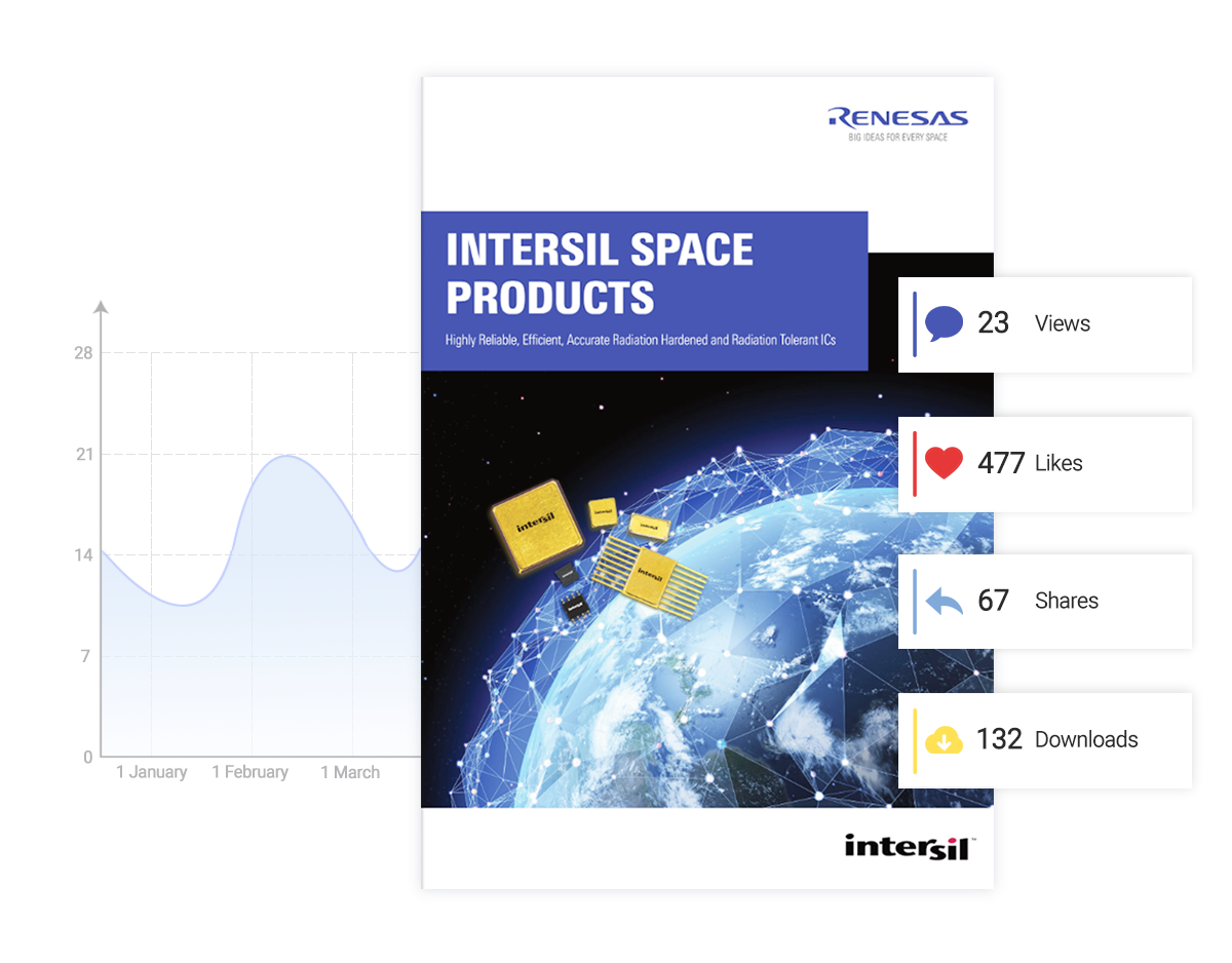 analyze your digital presentation performance