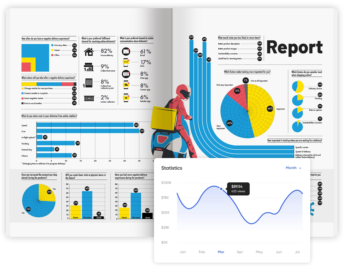 create a digital report with charts, figures, and illustrations