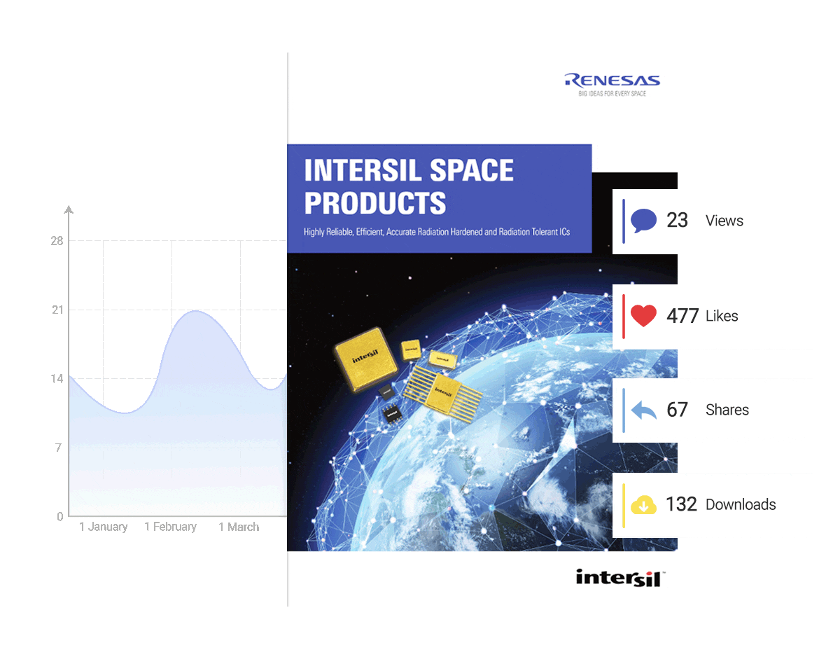 Track your published interactive booklet performance with ease